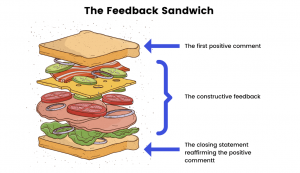 F*ck the Feedback Sandwich